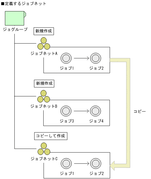 [図データ]