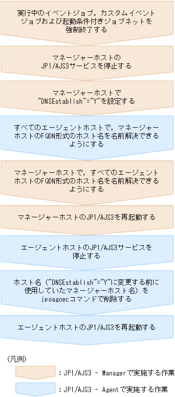 [図データ]