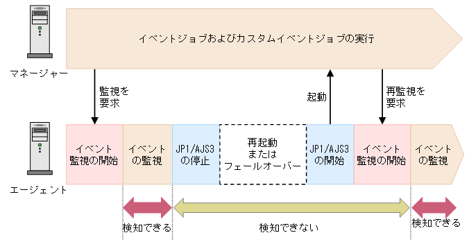 [図データ]