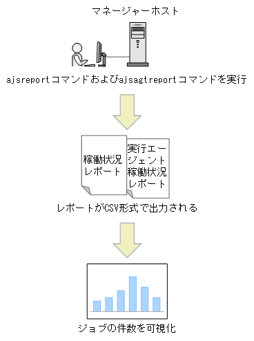 [図データ]