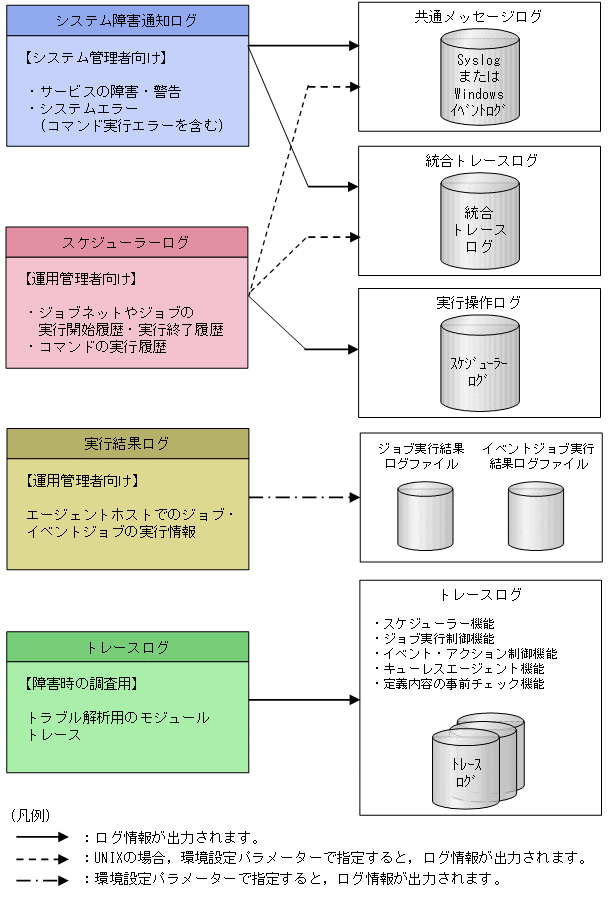 [図データ]