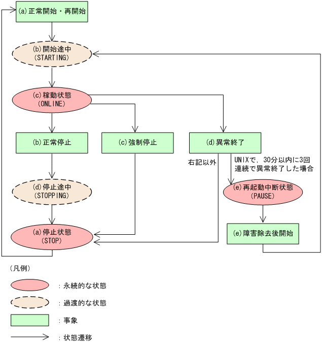 [図データ]