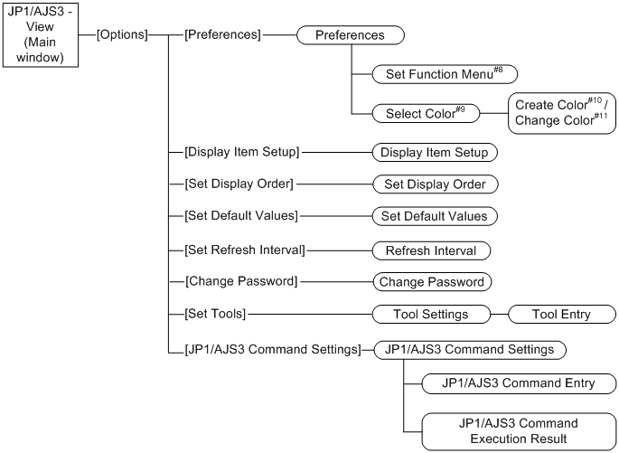 [Figure]