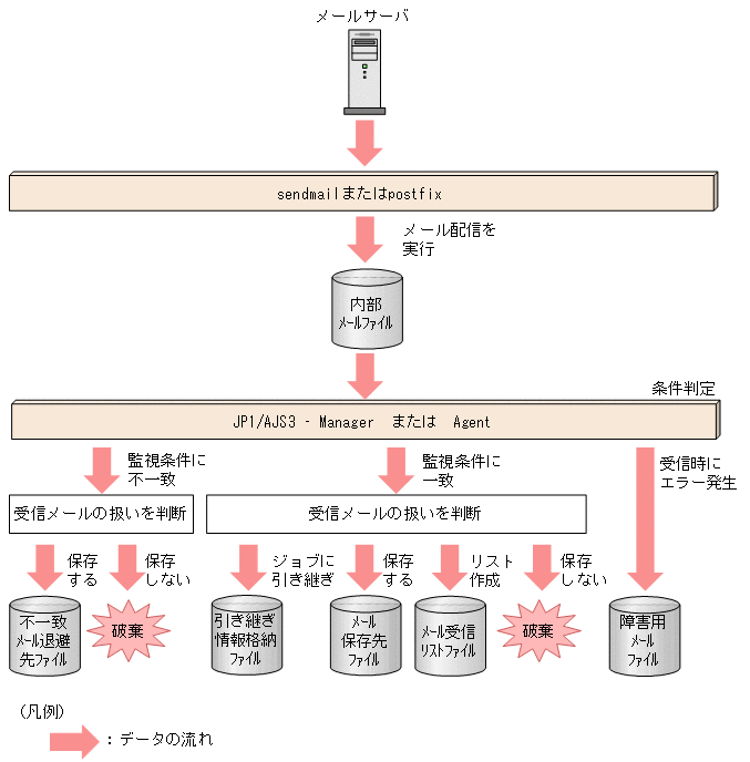[図データ]
