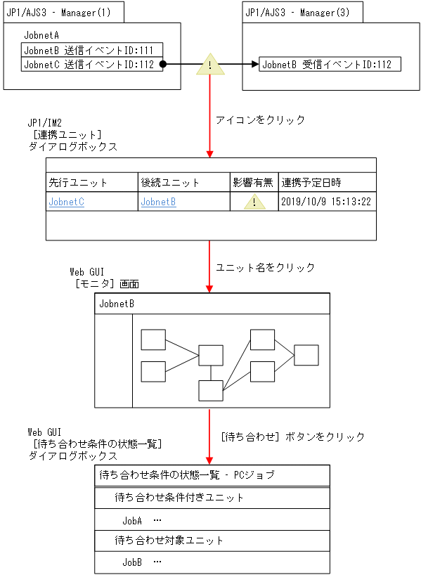 [図データ]