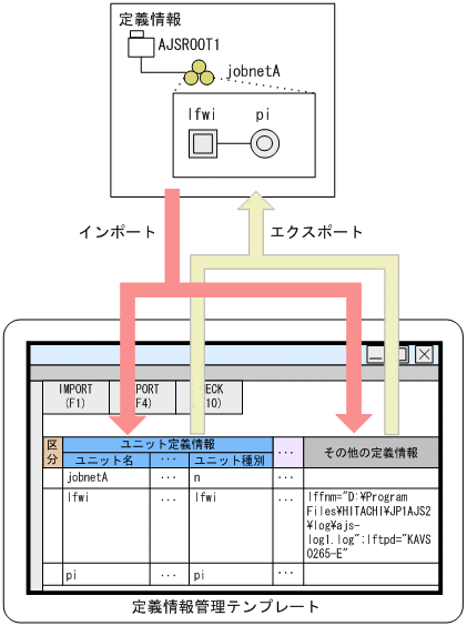 [図データ]