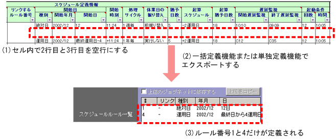 [図データ]