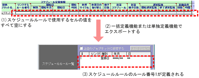 [図データ]