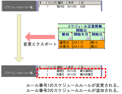 [図データ]