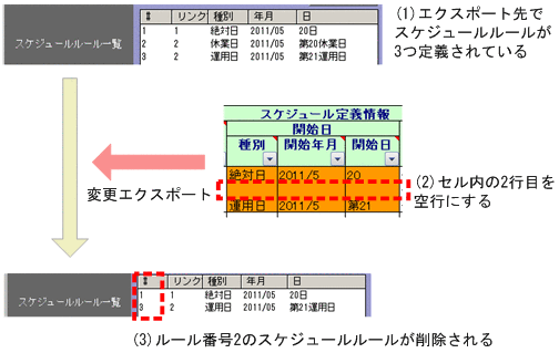 [図データ]