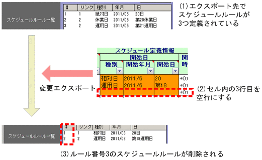 [図データ]