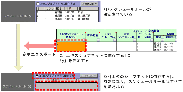 [図データ]