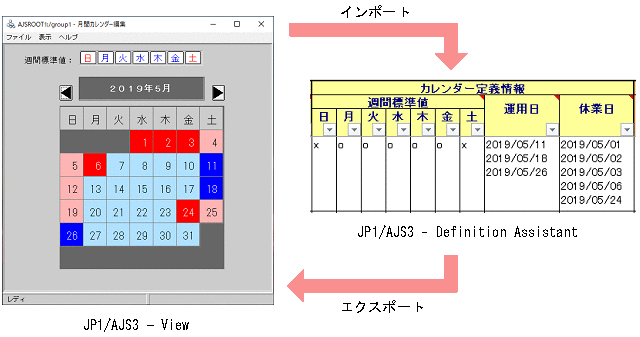 [図データ]