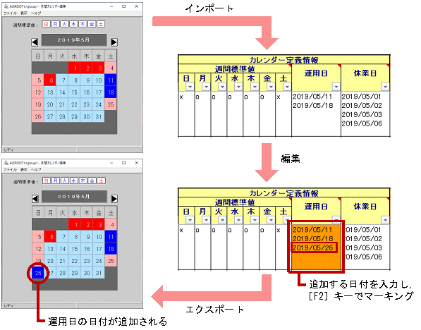 [図データ]