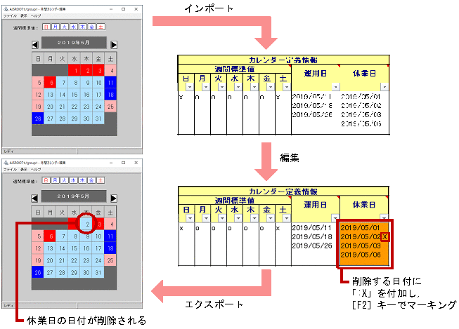 [図データ]