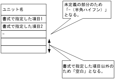 [図データ]