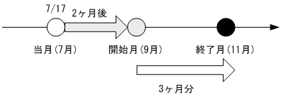 [図データ]