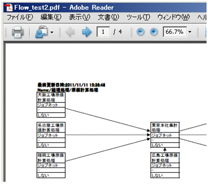 [図データ]