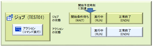 [図データ]