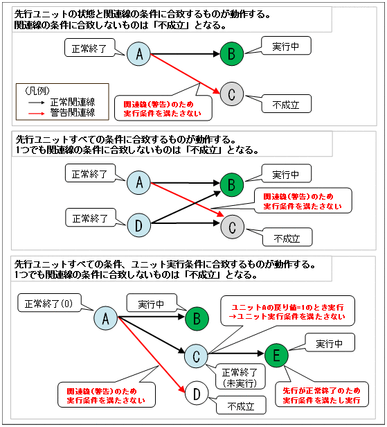 [図データ]