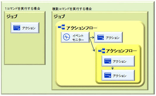 [図データ]