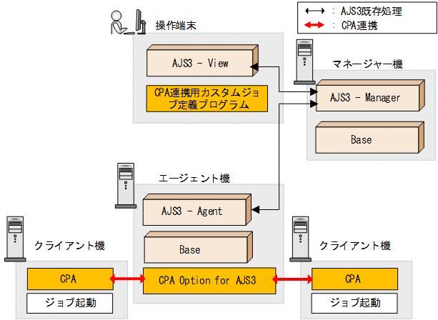 [図データ]