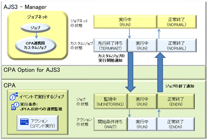 [図データ]