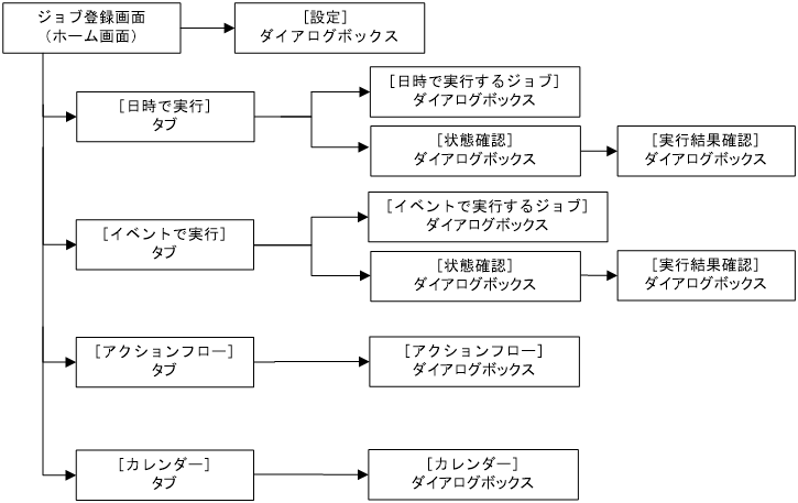 [図データ]