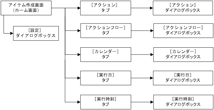 [図データ]