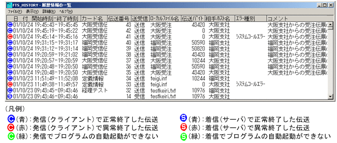 [図データ]