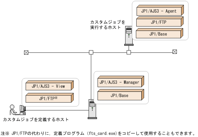 [図データ]