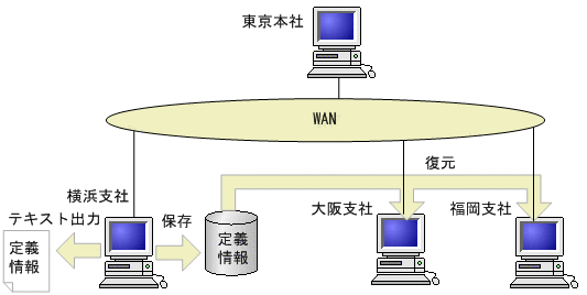 [図データ]