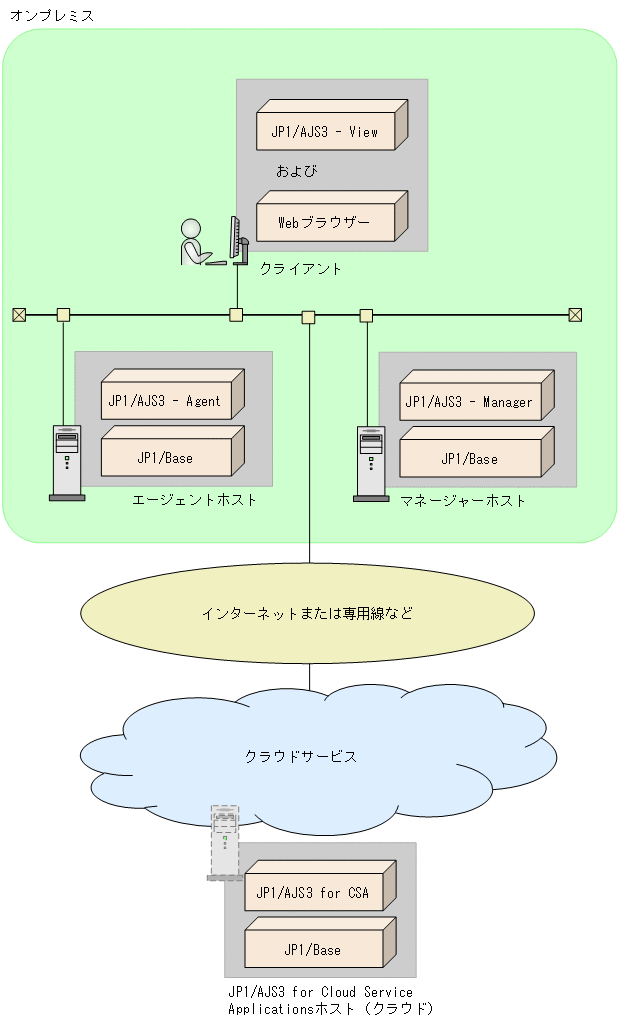 [図データ]