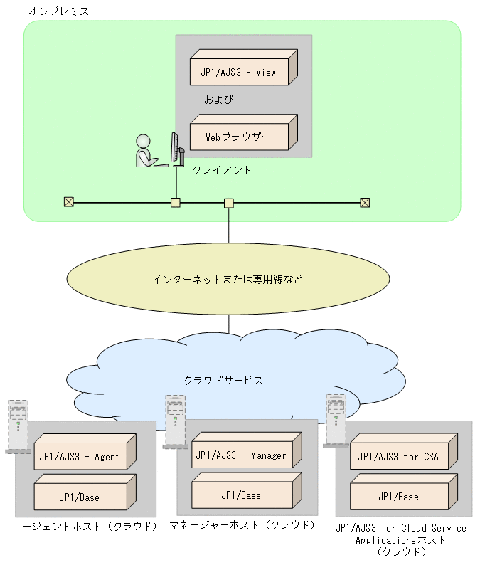 [図データ]