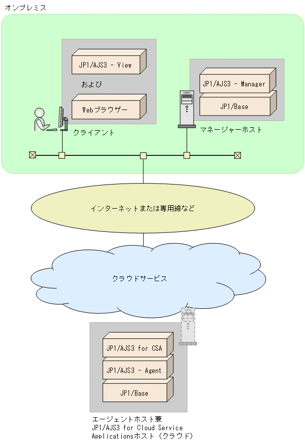 [図データ]