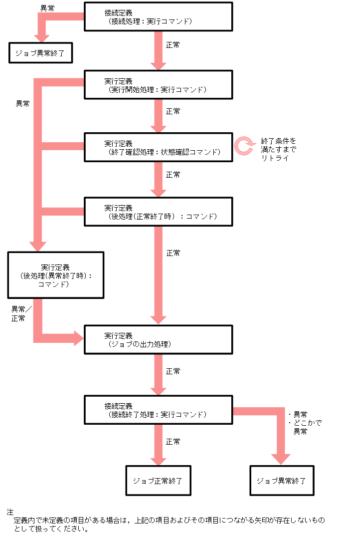 [図データ]