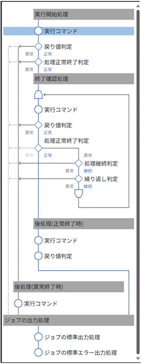 [図データ]