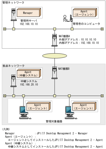 [図データ]