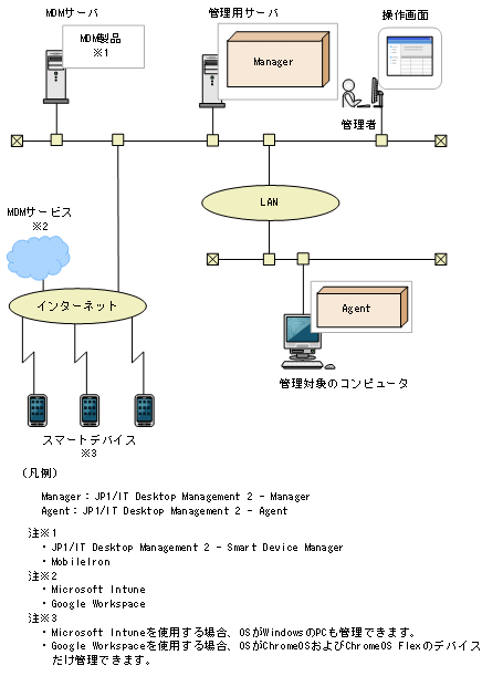 [図データ]