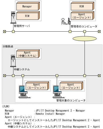 [図データ]