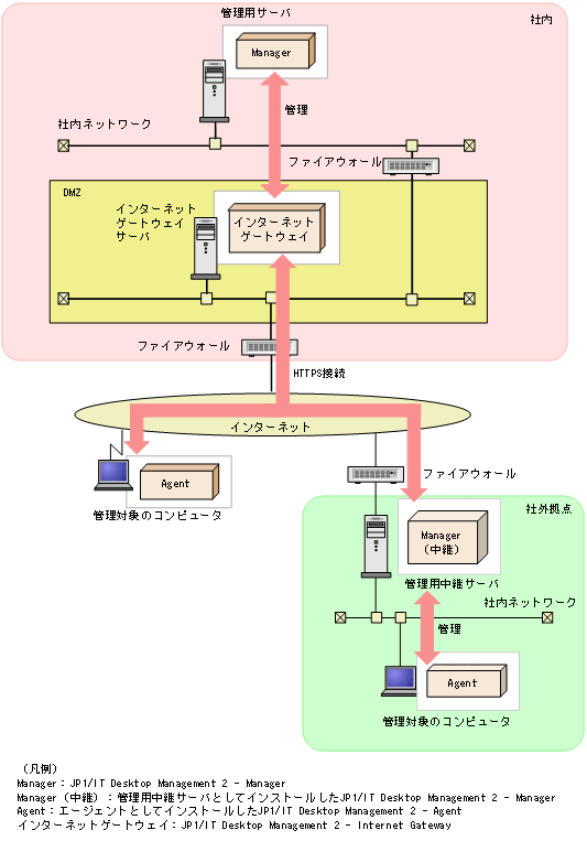 [図データ]