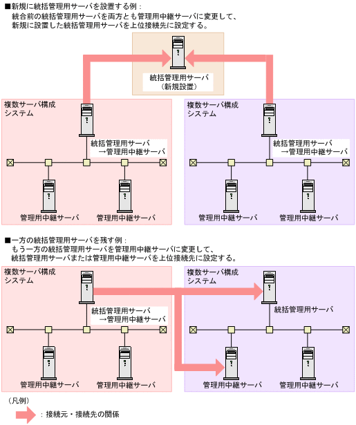 [図データ]