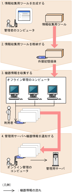 [図データ]