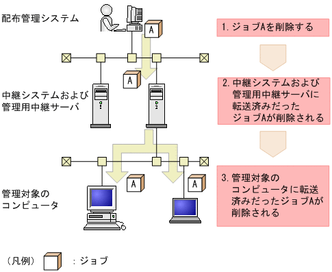 [図データ]