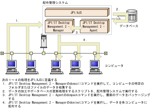 [図データ]