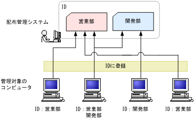 [図データ]