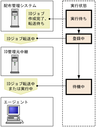 [図データ]