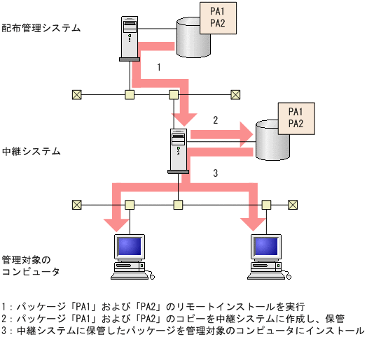 [図データ]