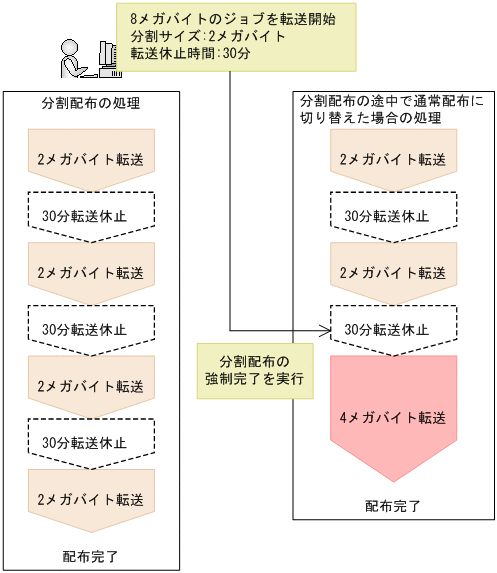 [図データ]