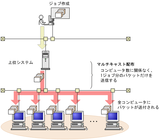 [図データ]